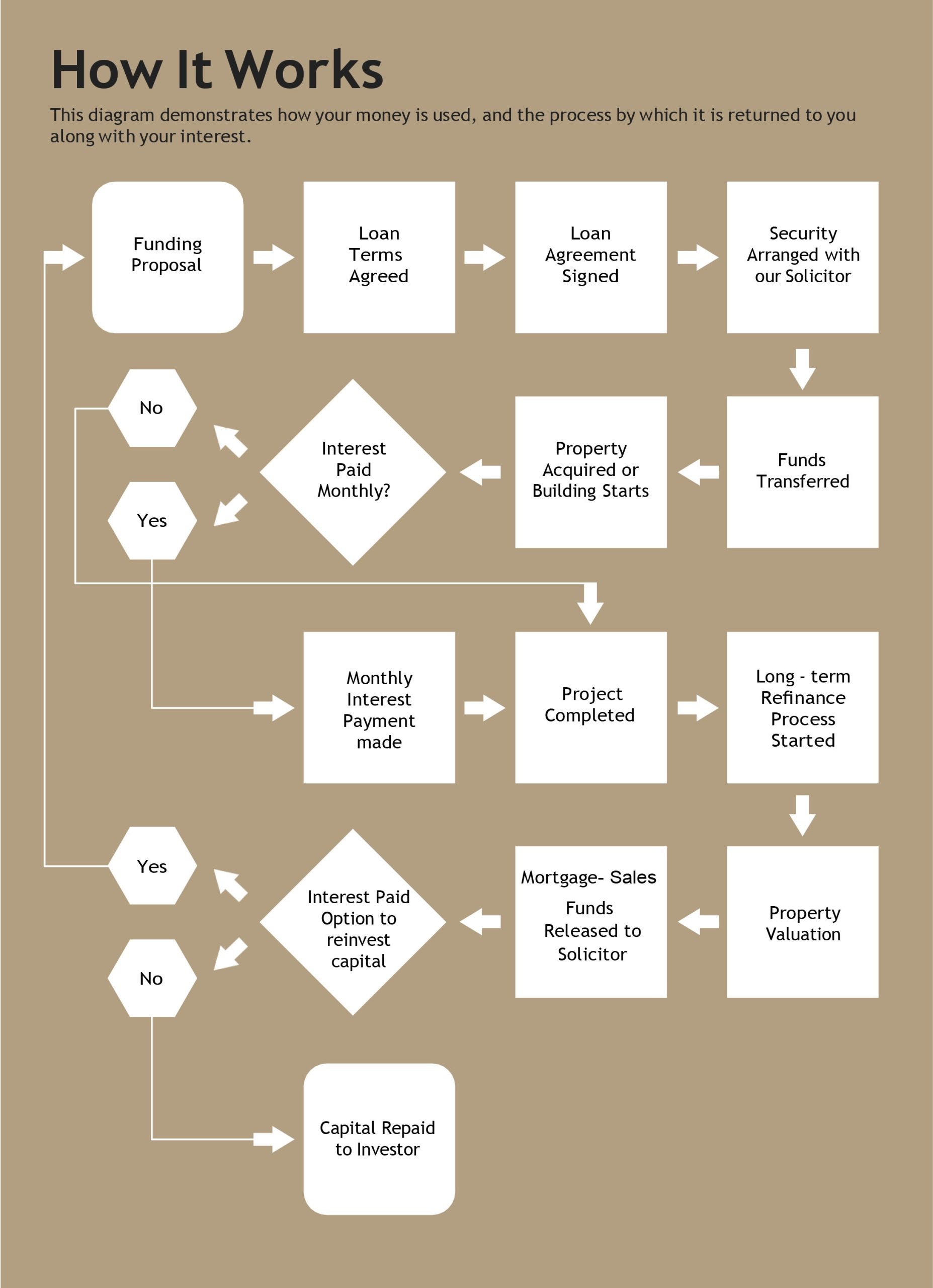 Wood Investment Group Private Finance Opportunity MASTER-4